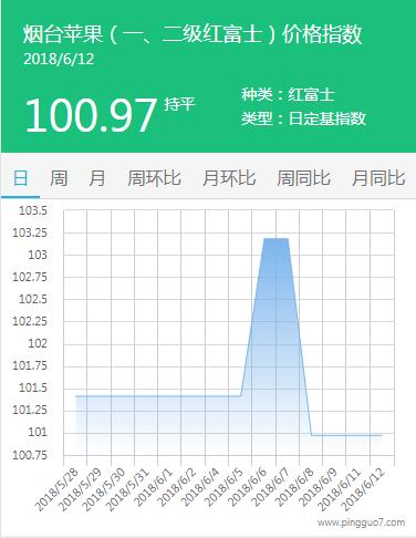 烟台