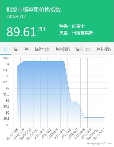 批发市场