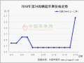 行情分化 优果优价 ()