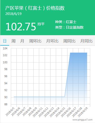 QQ截图20180619171924