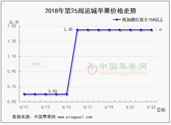 运城、
