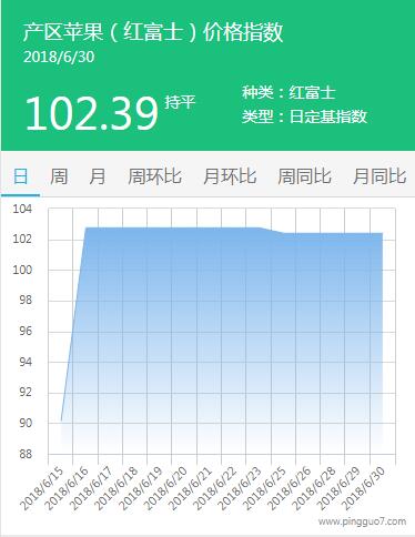 QQ截图20180630200315