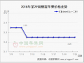 美八、嘎啦上市 库存货交易趋稳 ()