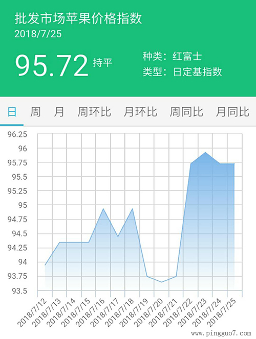批发市场