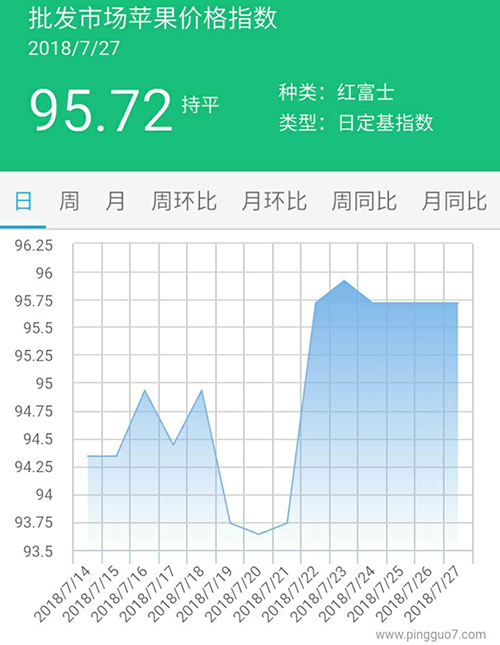 批发市场