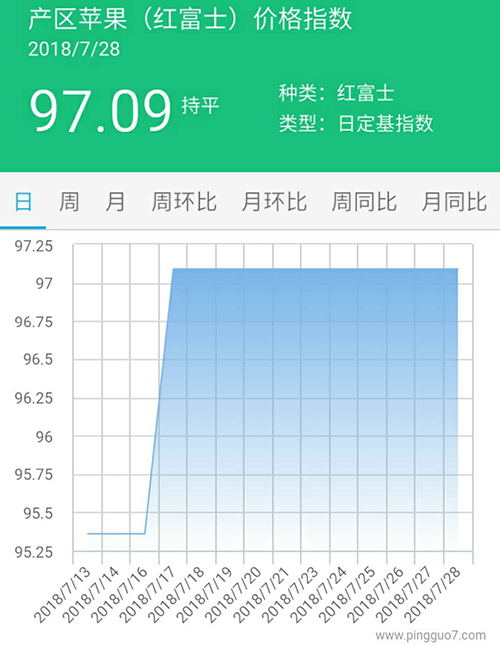 红富士