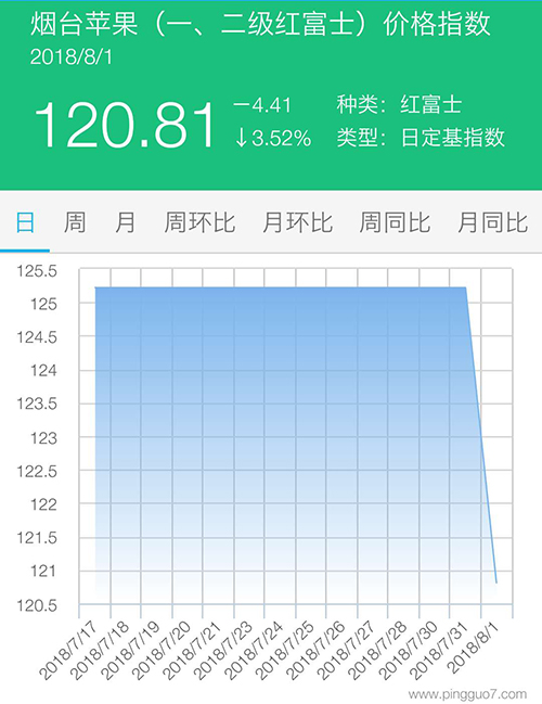 烟台