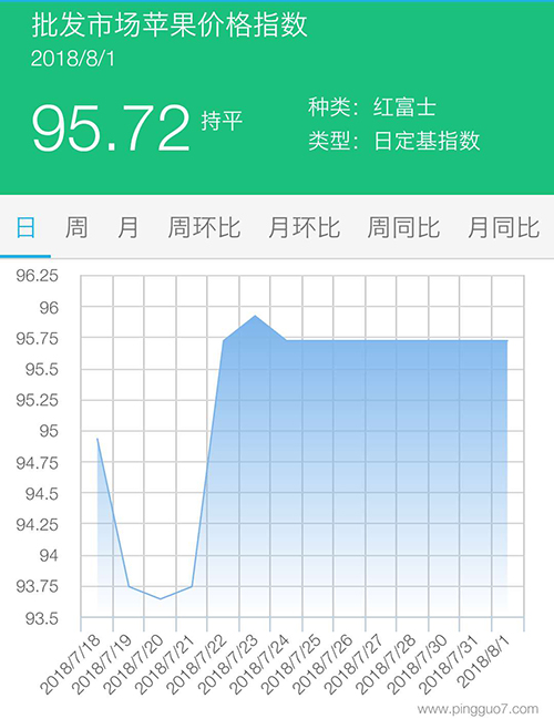 批发市场
