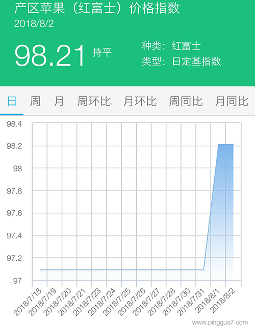 产区