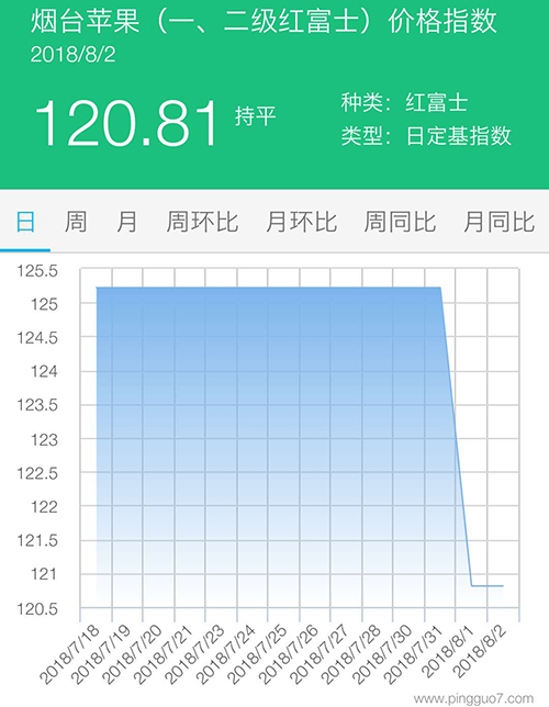 烟台