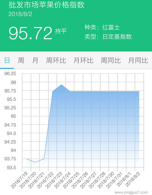 批发市场