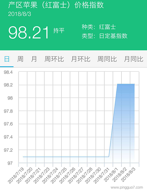红富士