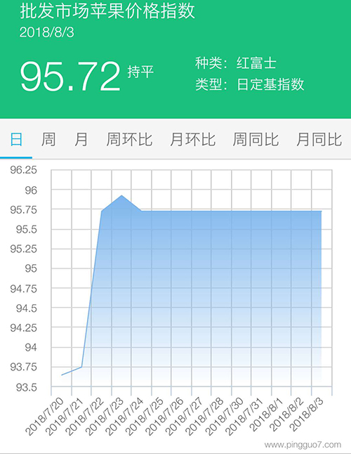 批发市场