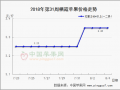 库存富士行情回暖 早熟苹果货量难寻 ()