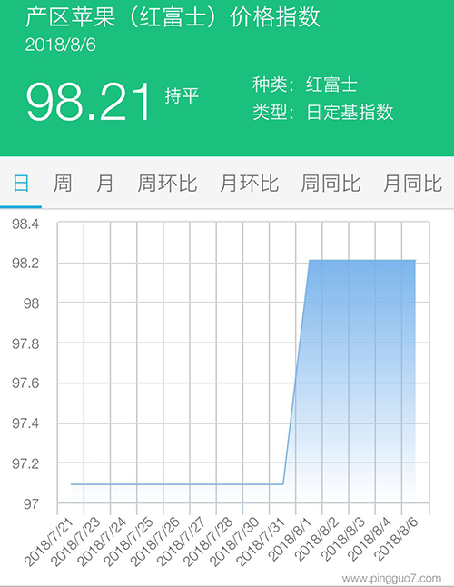 产区