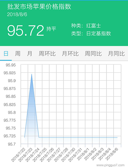 批发市场