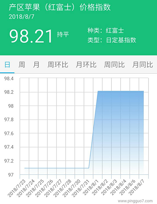 产区