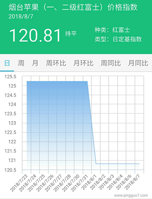 烟台