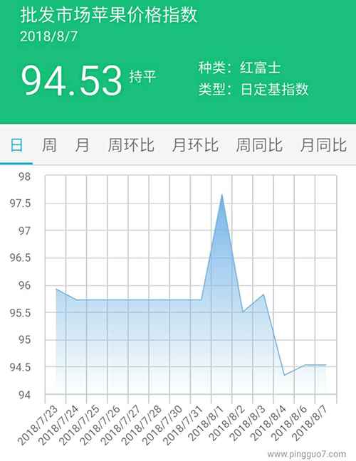 批发市场