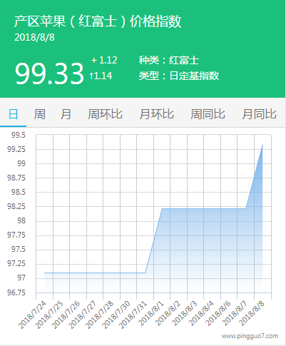 产区