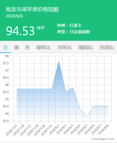 批发市场、