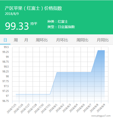 红富士