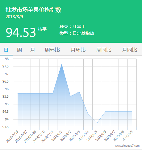 批发市场