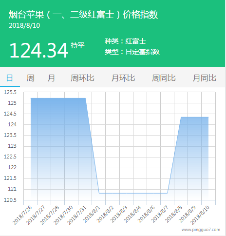 烟台、