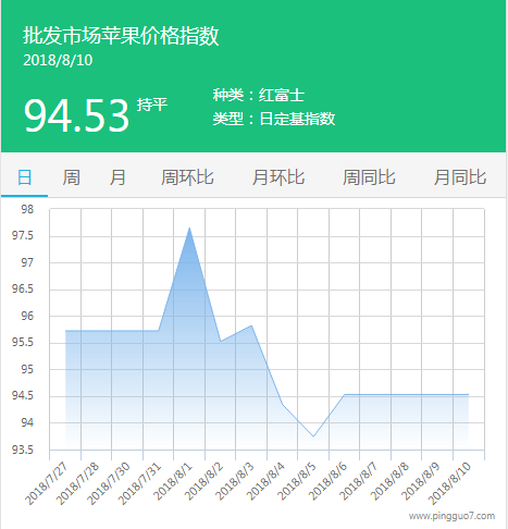批发市场