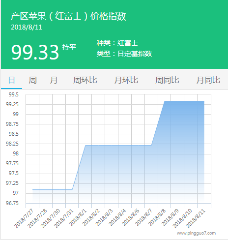产区