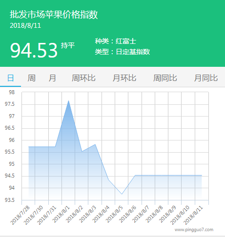 批发市场