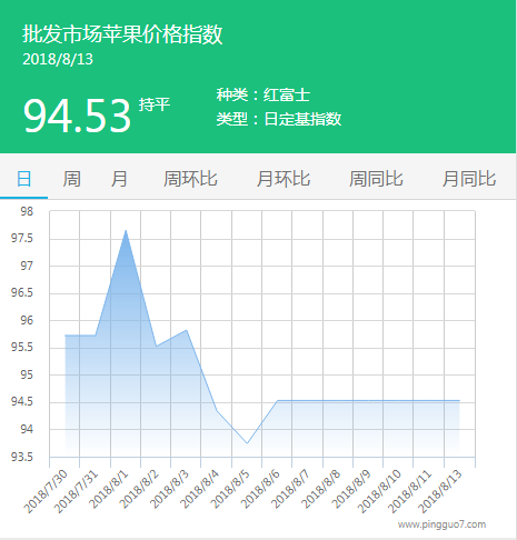 批发市场