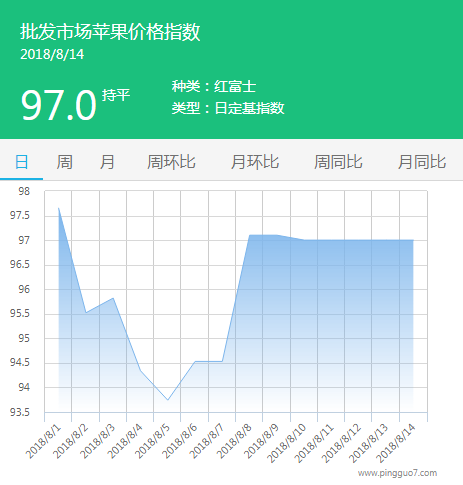 批发市场
