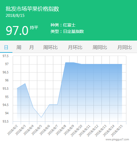 批发市场