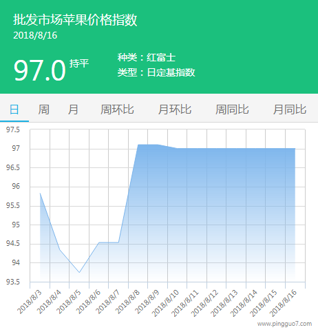 批发市场