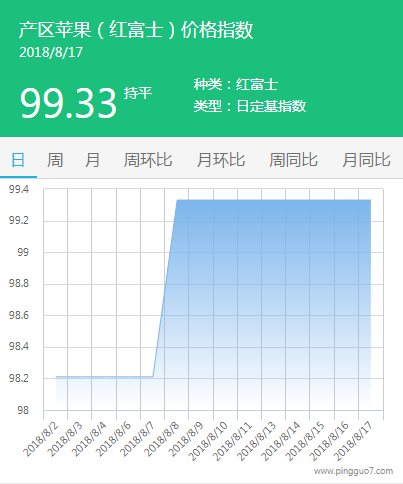 产区