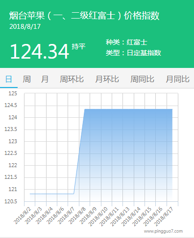 烟台