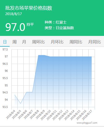 批发市场