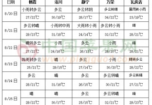 东北地区东部及西北地区中东部将有强降雨 ()