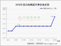 库存富士行情稳硬  纸袋嘎啦高价起步 ()