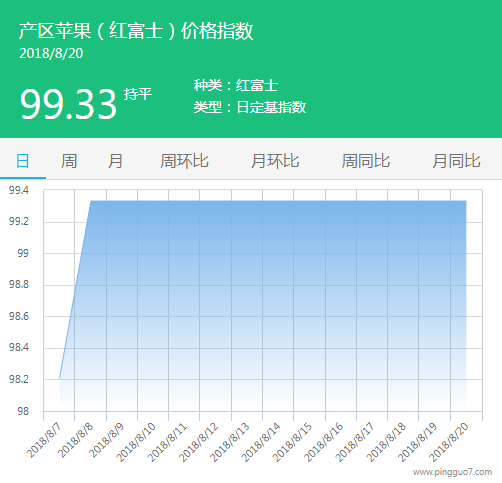 红富士