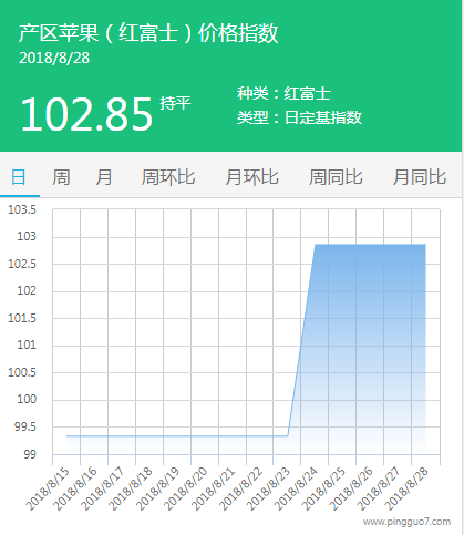 产区