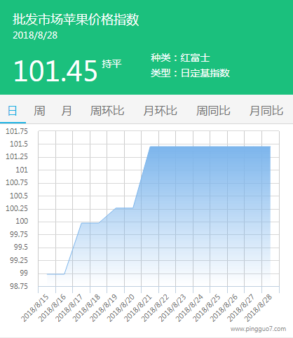 批发市场