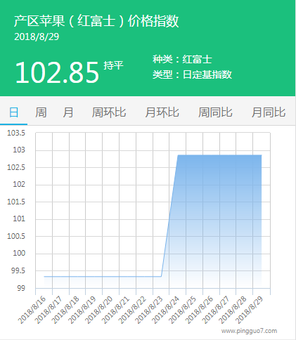 产区