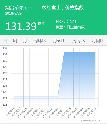 烟台