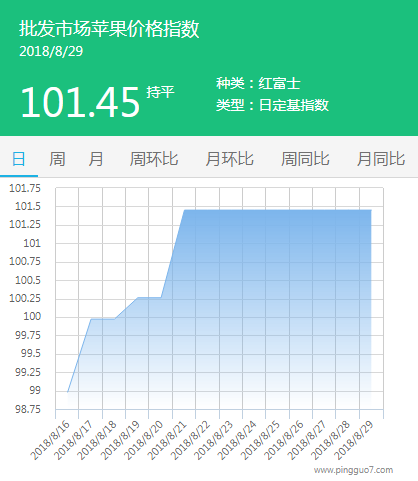 批发市场