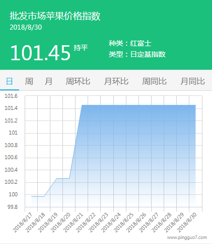 批发市场