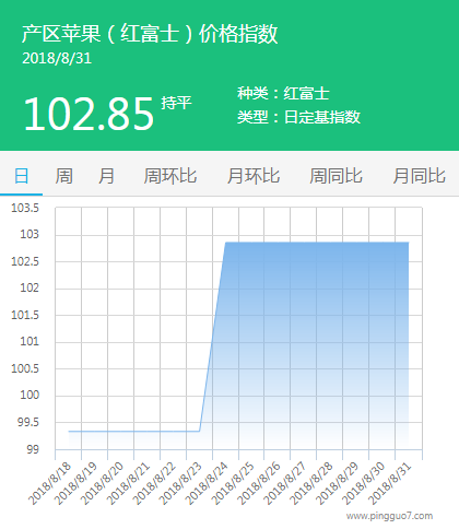 产区