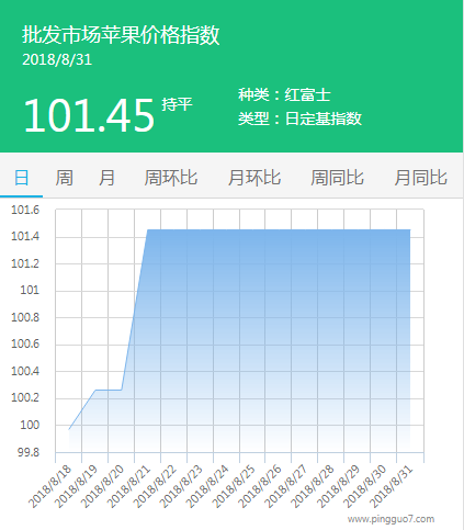 批发市场