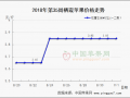 库存交易平稳   早富士开秤收购 ()